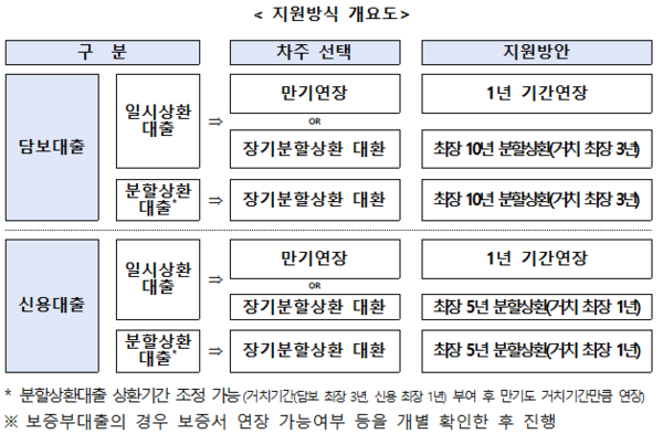 은행권, 소상공인 금융지원 방안 마련… 맞춤 채무조정·컨설팅 등
