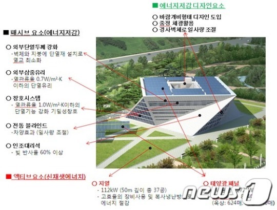 에너지 남아돌아 판매…&apos;에너지제로하우스&apos; 탄생