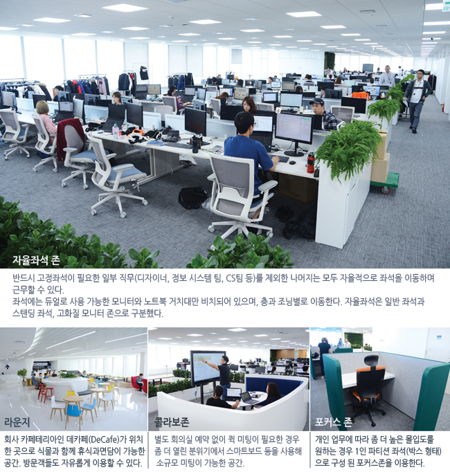 스마트 워크를 위한 스마트 오피스 ‘사람’을 향하다