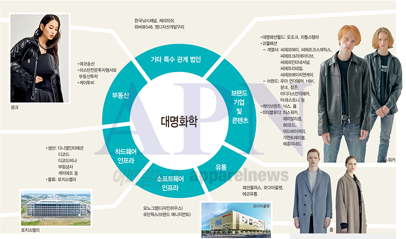 무신사와 대명화학, 패션 업계 큰 손의 ‘빅 픽쳐’