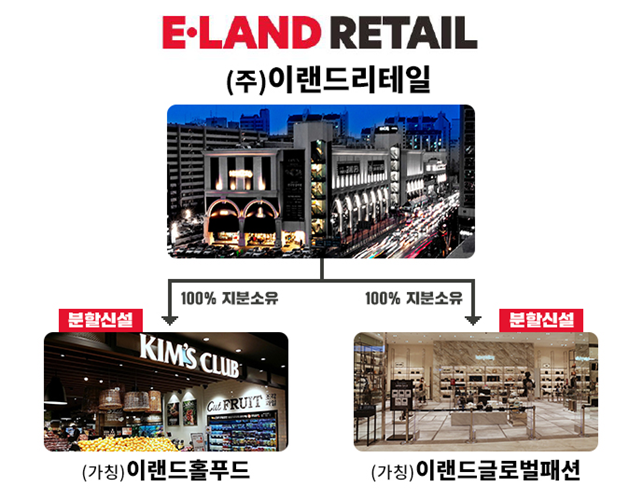 이랜드리테일, 패션·마켓 부문 물적 분할