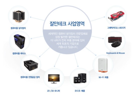 파워서플라이의 신흥명가를 노린다 잘만테크