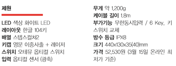 모던한 디자인의 광축 기계식 키보드, 제닉스 타이탄 옵티컬 V2