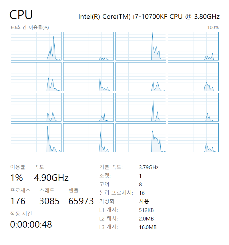 새로운 최강 게이밍 프로세서, 인텔 코멧레이크-S 코어 i9-10900KF, 코어 i7-10700KF 벤치마크