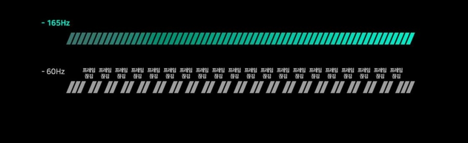 놀라운 가성비 지닌 165Hz 커브드 게이밍 모니터! 몬스타기어 가츠 C27F165R