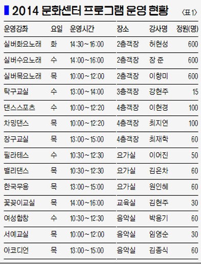지역 나눔·상생 실천 힘찬 질주… 시민 신바람 솔솔