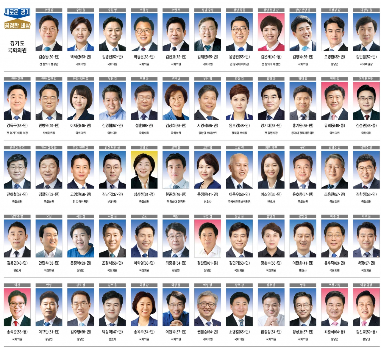 4·15 선거 당선자 명단-경기도 국회의원