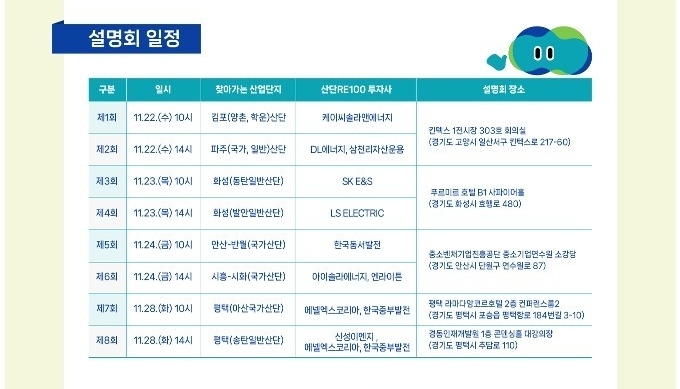 경기도, ‘산단 RE100’ 추진 위해 찾아가는 기업 설명회 개최