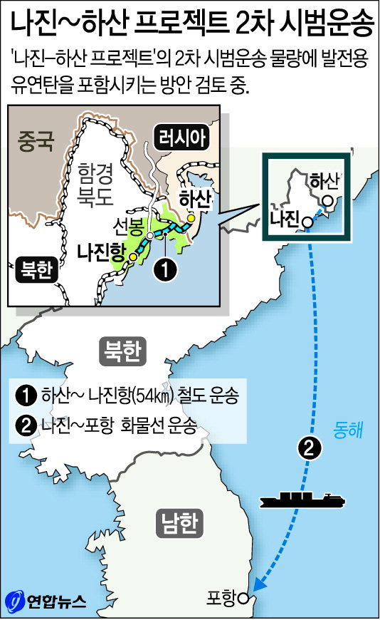 러시아산 유연탄 국내 공급