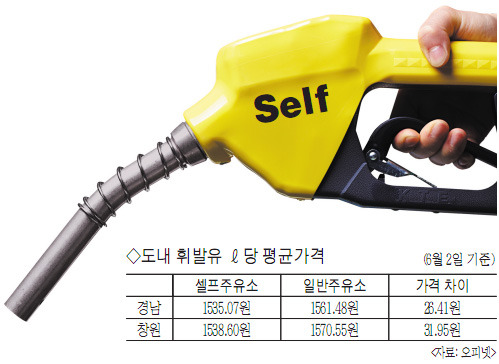 셀프주유소 정말 쌀까?