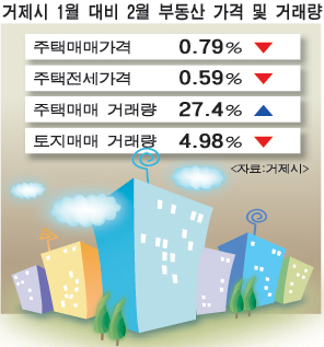 거제지역 부동산시장 ‘아직 겨울’