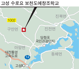 이야기가 있는 공간 (32) 고성 수로요·보천도예창조학교