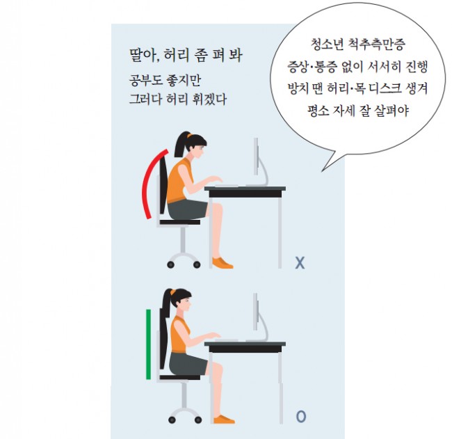 가정의 달, 우리 가족 척추건강 지키기