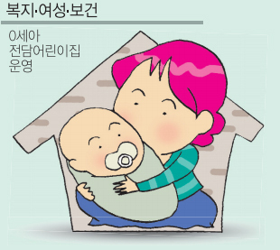 [2022년 달라지는 창원시 시책] 경남 첫 창원형 0세아 전담어린이집 운영