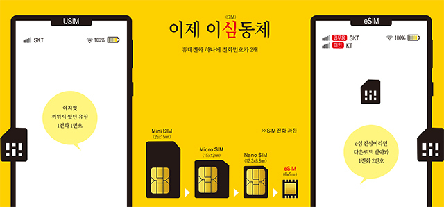 [디지털 라이프] 내달부터 국내 통신사에 ‘e심’ 상용화