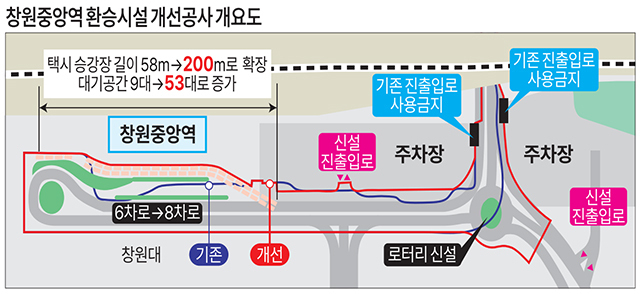 창원중앙역 환승시설 개선공사 내년 1월 준공