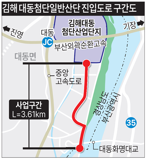 김해 대동첨단일반산단 진입도로 개설한다