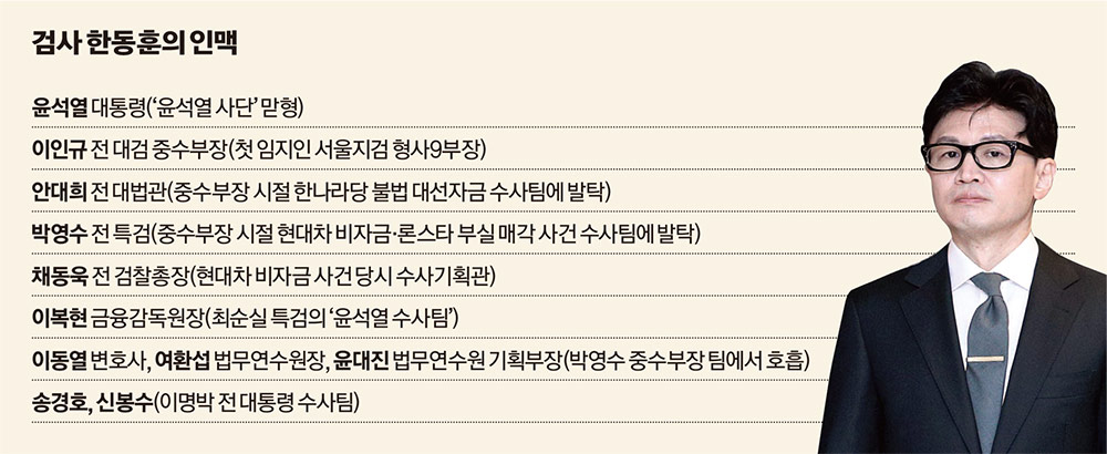 [인물파일 | 윤석열의 사람들(1)] 법복과 칼 내려놓은 한동훈 법무부장관 A to Z