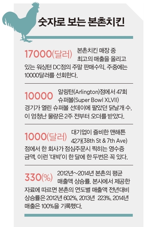 서진덕 본촌인터내셔날 대표 - 한국식 치킨으로 전 세계를 날다