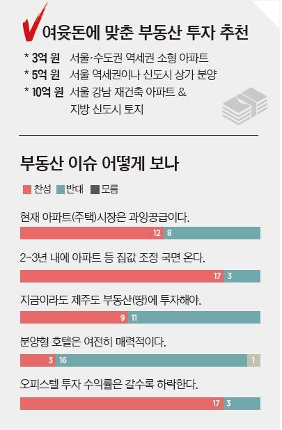 재테크-부동산