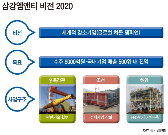 송무석 삼강엠앤티 회장