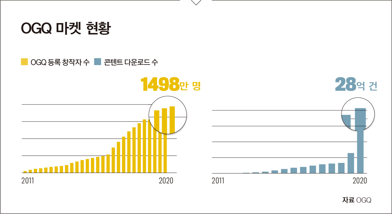 신철호 오지큐(OGQ) 대표
