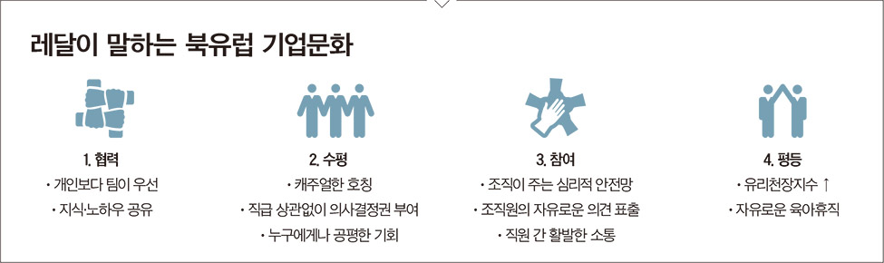북유럽 기업에서 배운다 | 퍼 스테니우스 레달 대표