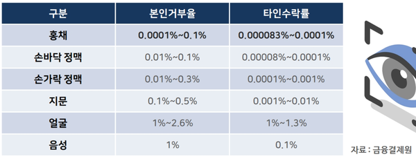 이리언스, 음압병동 홍채인식시스템 개발