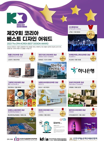 한국상품문화디자인학회, 제29회 코리아 베스트 디자인 어워드 수상기업 및 공공기관 발표
