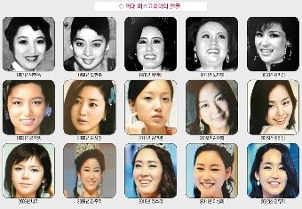 대구가 미인 도시인 이유는?