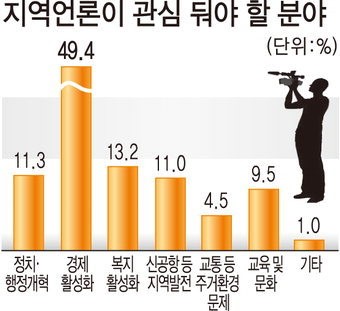 [영남일보 2015 어젠다 Ⅳ] 공공 저널리즘을 실천하겠습니다