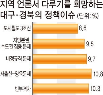 [영남일보 2015 어젠다 Ⅳ] 공공 저널리즘을 실천하겠습니다