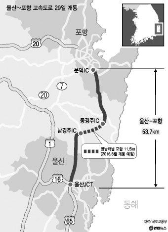 유일한 교통망 7번국도 포화 해소…철강·車 클러스터 형성 가속도
