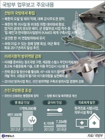 외교부 “역대 최고 對北제재 추진” 국방부 “정찰위성 올해 착수”…대통령 업무보고