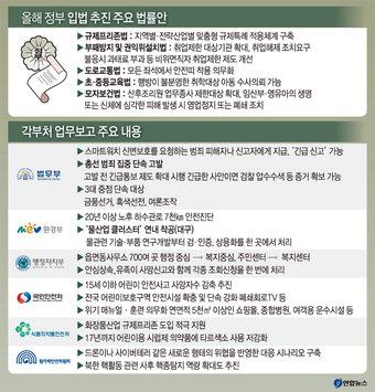 환경부 “물산업클러스터 조성” 안전처 “독도해역 경비 보강”