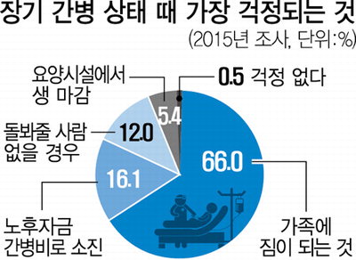 ‘고통의 샘물’ 간병
