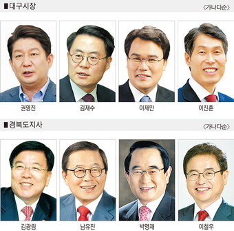 대구시장 후보 단일화 관건…경북도지사 수싸움 치열