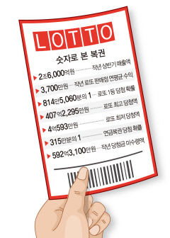 이번엔 되겠지?...서민 웃고 울리는 복권의 세계