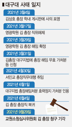 교원소청심사위 '대구대 법인 총장해임 정당' 판단으로 새국면