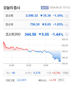 형지엘리트·케이옥션·애드바이오텍 등 6종목 상한가, 제일엠앤에스·태성·펨트론·삼성제약 등 큰 폭 상승 마감