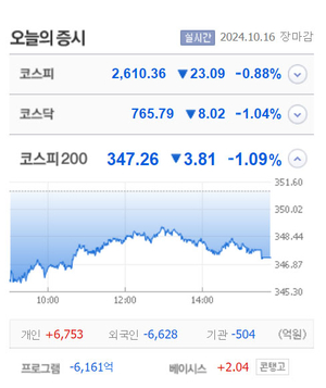 제넥신·한국파마·뉴온 상한가, 랩지노믹스·케이피엠테크·셀리드·풍원정밀 등 큰 폭 상승 마감