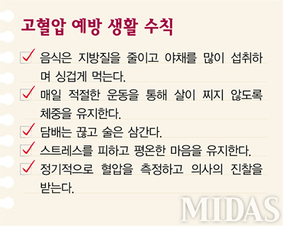 고혈압 인구 1천100만… 설마 나도?