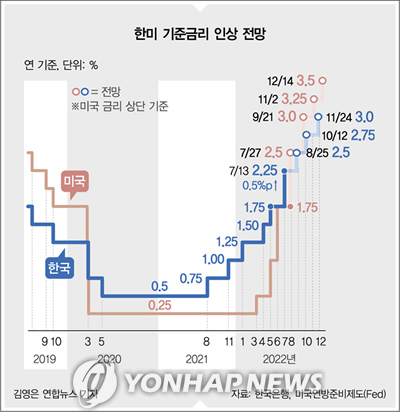 일단 물가부터… 한국은행 사상 첫 ‘빅스텝’
