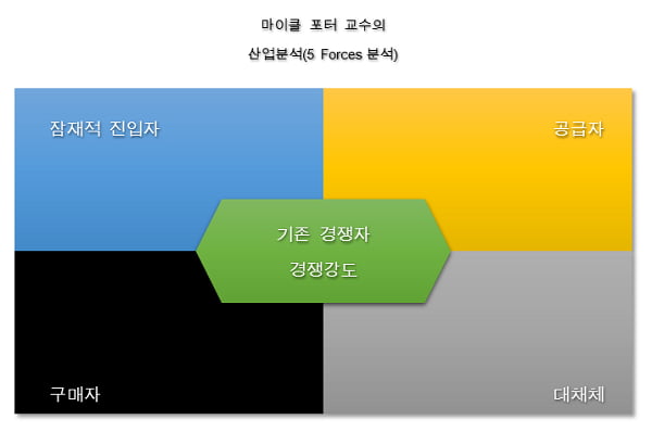 자소서 작성의 기본기 ‘기업분석’ 제대로 하려면?