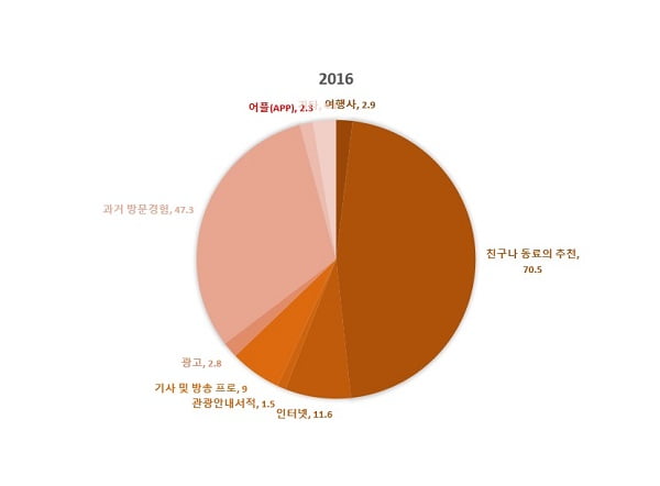 그곳에서 행복했다 20대가 여행을 떠나야 하는 이유