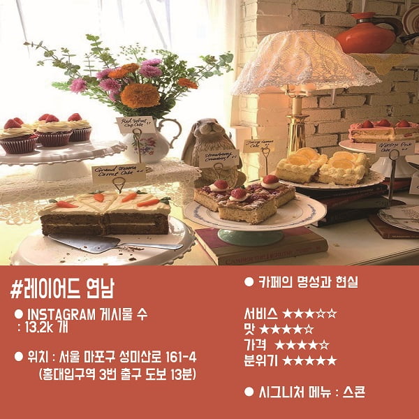 ‘연남동·익선동·공트럴파크·샤로수길’ SNS에서 핫한 카페, 직접 가 봤다