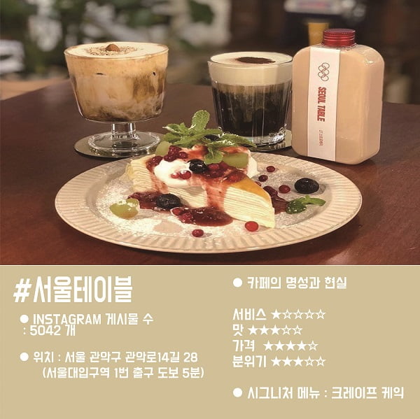 ‘연남동·익선동·공트럴파크·샤로수길’ SNS에서 핫한 카페, 직접 가 봤다