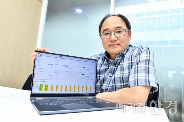 [2021 한밭대 스타트업 CEO] 113조 공공조달 시장에서 ‘이기는 법’ 알려주는 AI솔루션 ‘엑소비드’