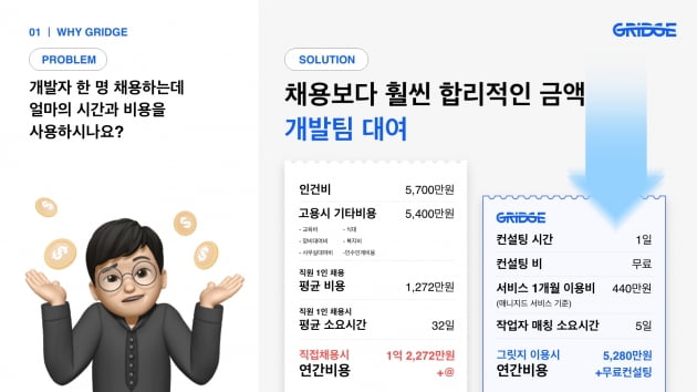 [2022 인천창조경제혁신센터 빅웨이브 스타트업 CEO] SW 개발 클라우드 그릿지, 15억원 규모 시리즈 A 투자 유치