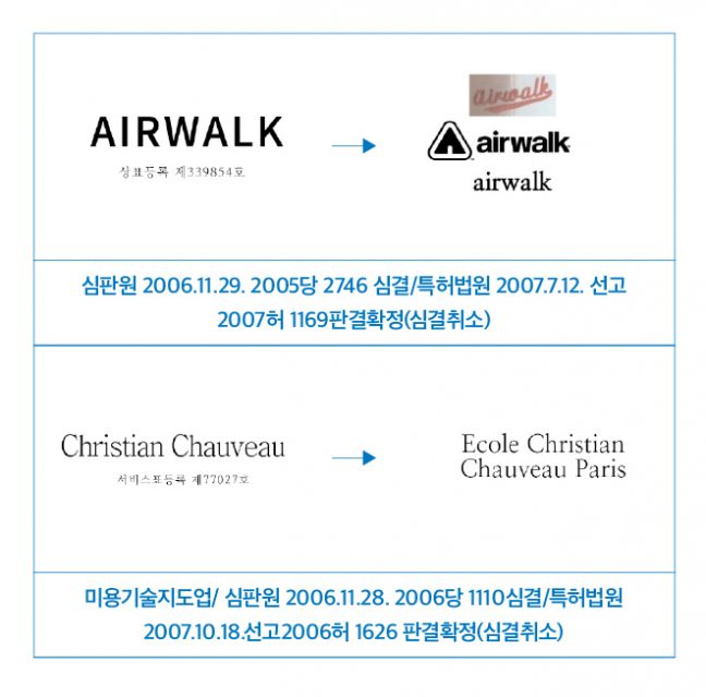 상표의 소비과정 이해를 통한  조합과 분리출원